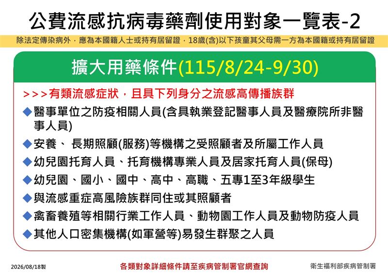公費流感抗病毒藥劑使用對象一覽表。(圖/疾管署提供)
