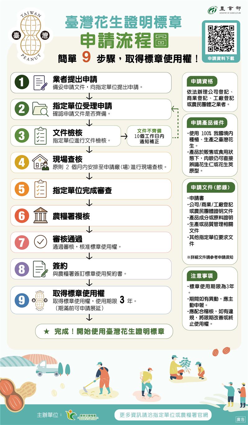 臺灣花生證明標章申請流程圖。（圖／農糧署提供）