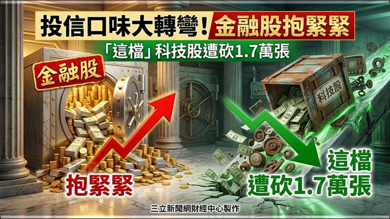 投信改抱金融股　這檔遭砍1.7萬張