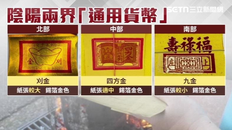 「通用貨幣」分成北中南三種