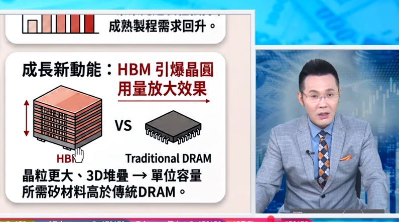 郭哲榮指出,HBM需求升溫 矽晶圓迎來新題材。(圖/翻攝自YouTube)