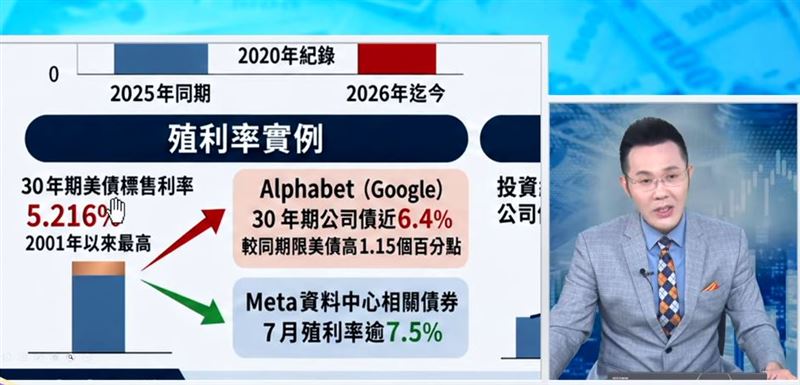郭哲榮解釋了為何AI越紅、股市越跌的現象。（圖／翻攝自YouTube）