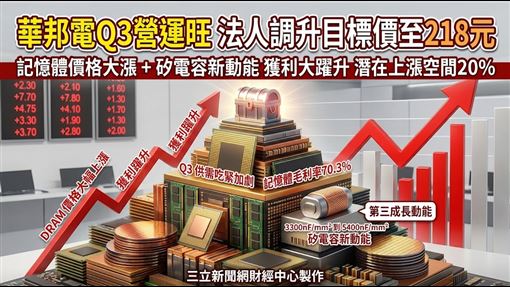 華邦電跨足矽電容　法人速報目標價