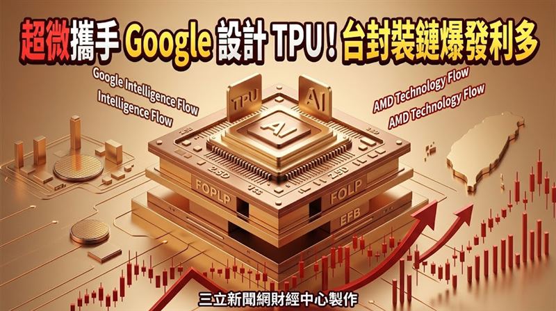 超微傳搶下Google TPU大單！首踏足ASIC