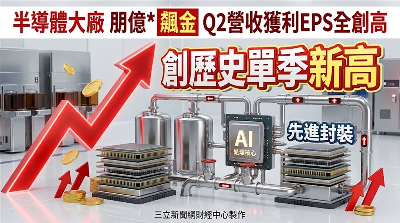 Q2營收創史高　朋億*上半年EPS衝8.51元！