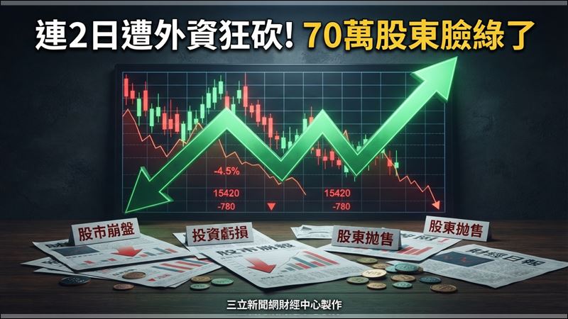 它連2日遭外資砍10萬張　70萬股東臉綠了