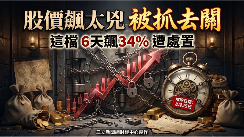 股價飆太兇今被抓去關　它6天飆34%遭處置