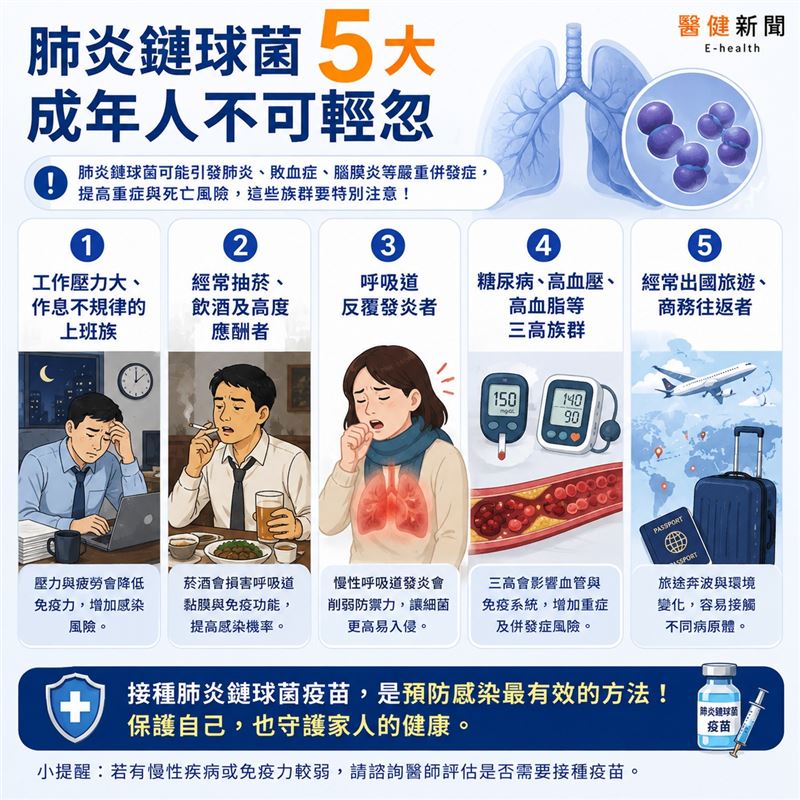 肺炎鏈球菌非僅威脅長者!公費疫苗全面升級納PCV21 醫籲:及早建立保護力。(圖/醫健新聞網提供)