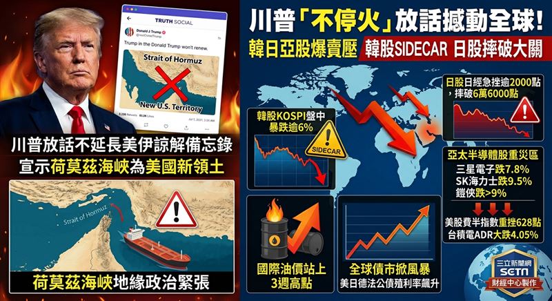 川普表態美伊不停火,並放話不惜炸盟邦阿曼,引爆全球市場恐慌,導致韓日等亞股19日重挫血洗。(圖/AI製圖)