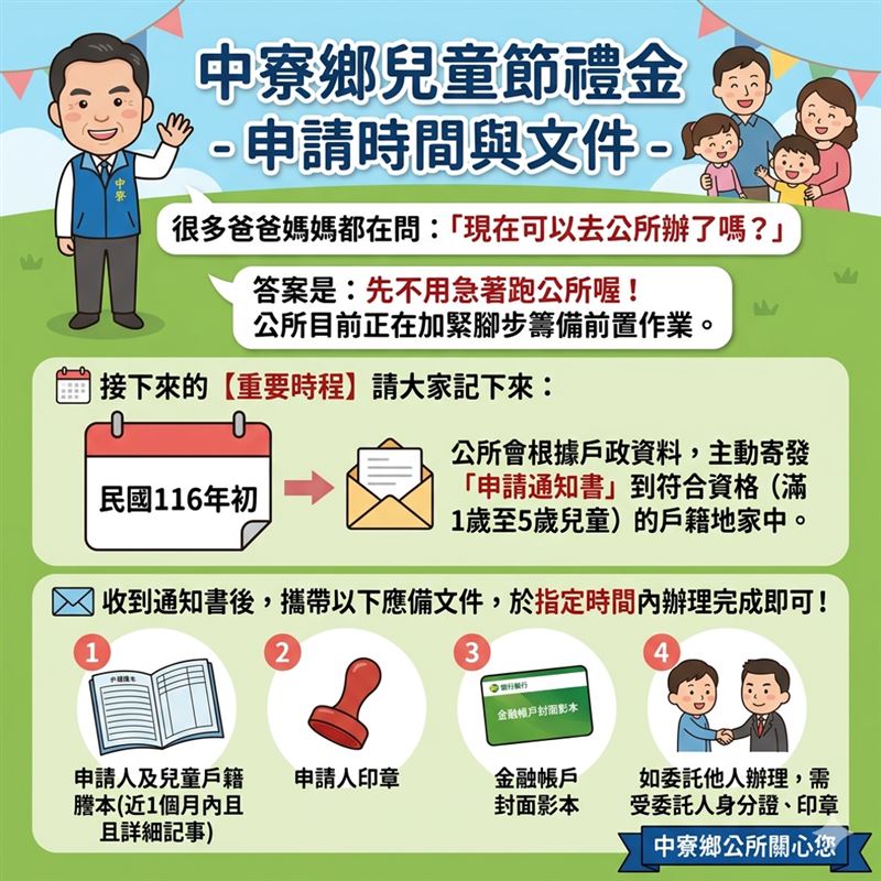 中寮鄉要發兒童節禮金2萬元,申請時間與文件一次看。(圖/中寮鄉公所)