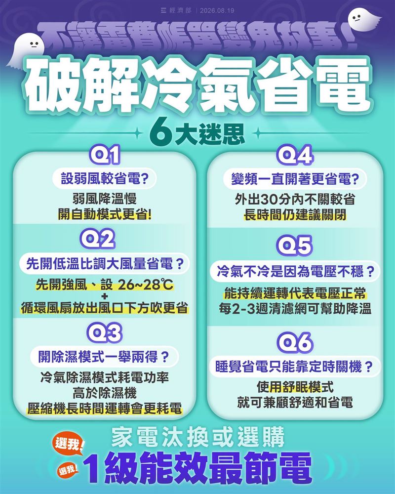 台電解答冷氣耗電迷思。(圖/台電提供)