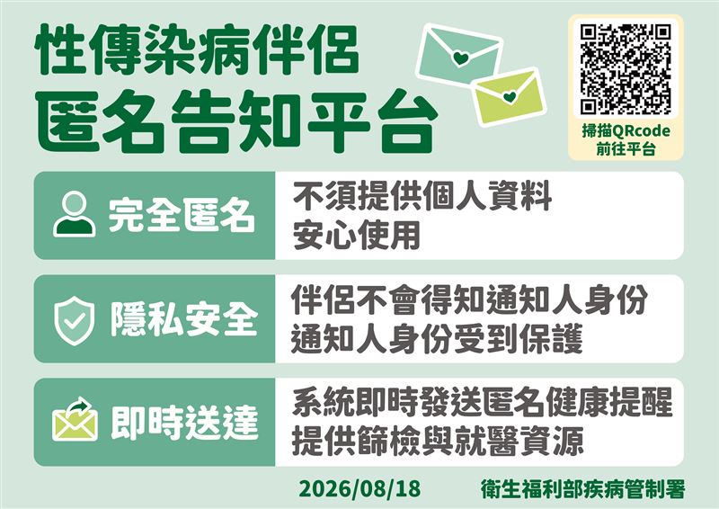匿名告知平台。(圖/疾管署提供)