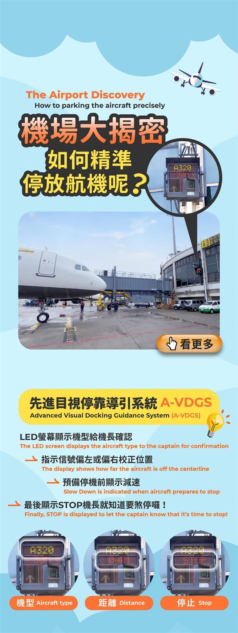 當跑道視程低於550公尺時,機場將啟動低能見度作業,此時A-VDGS會停用」。(圖/桃園國際機場粉專)