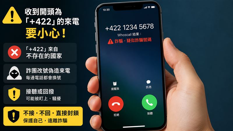 Whoscall示警，開頭為「+422」的陌生電話千萬別接。（圖／AI生成）