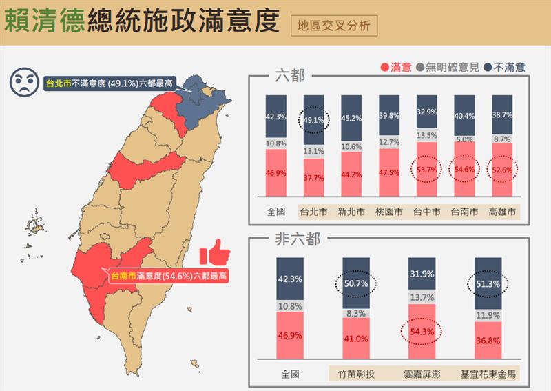 震傳媒公布最新民調。（圖／震傳媒提供）