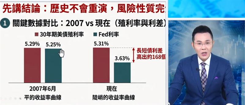 知名分析師郭哲榮大膽指出,台股4萬點大關是極其強烈的支撐,跌破的機率微乎其微。(圖/翻攝自YouTube)