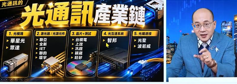 摩爾證券投顧分析師江國中(江江老師)點名被動元件、矽光子CPO兩大族群值得留意。(圖/翻攝自YouTube)
