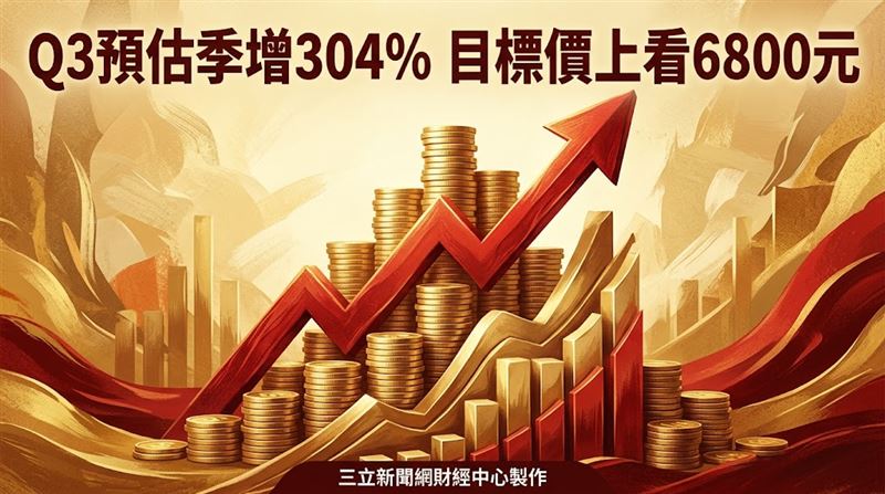 這大廠Q3有望季增304%　目標價破6600元