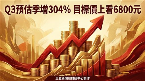 這大廠Q3有望季增304%　目標價破6600元
