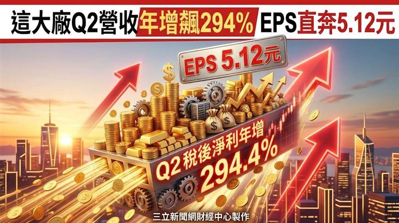 這大廠Q2營收年增飆294%　EPS直奔5.12元