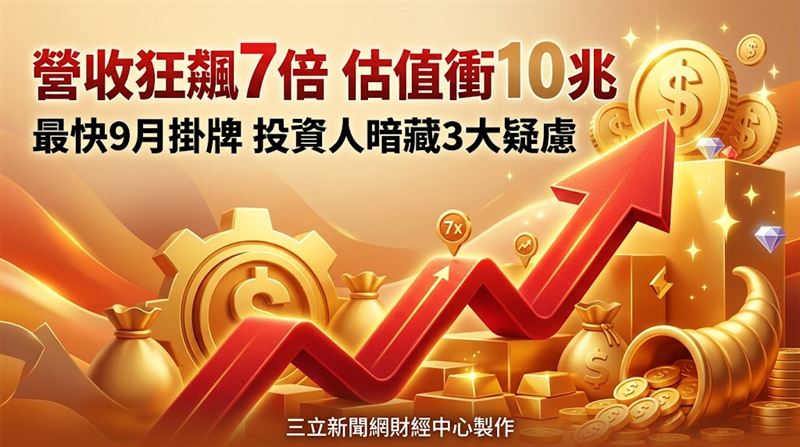 Anthropic營收翻六倍！後年估值達10兆？