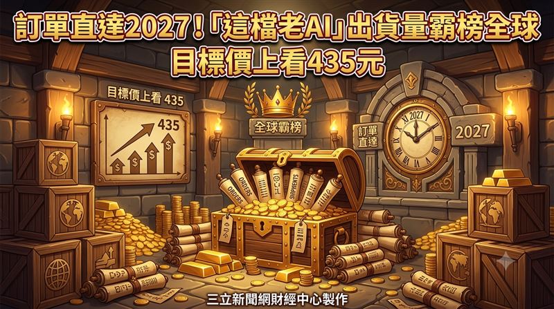 這檔老AI貨量霸榜全球　目標價上看435元