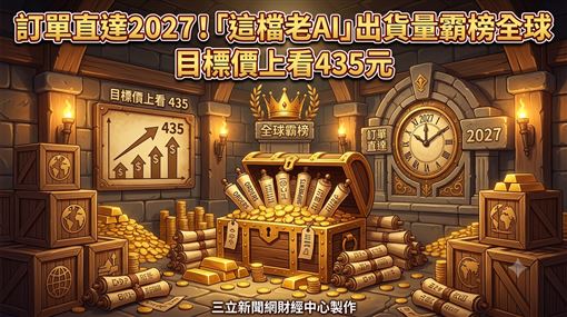 這檔老AI貨量霸榜全球　目標價上看435元