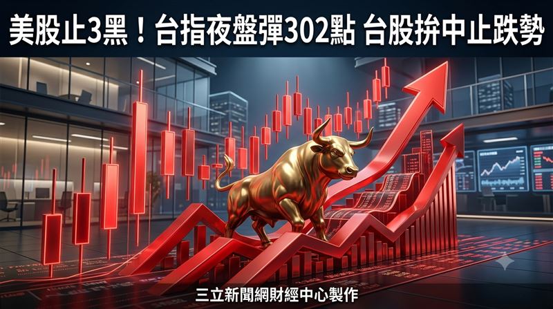 【盤前】台指夜盤彈302點　台股拚止跌！