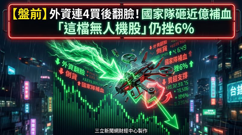 國家隊砸近億補血！這檔無人機股仍挫6%