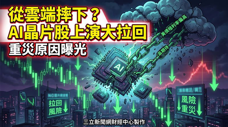 AI晶片股大回落　重災原因曝光