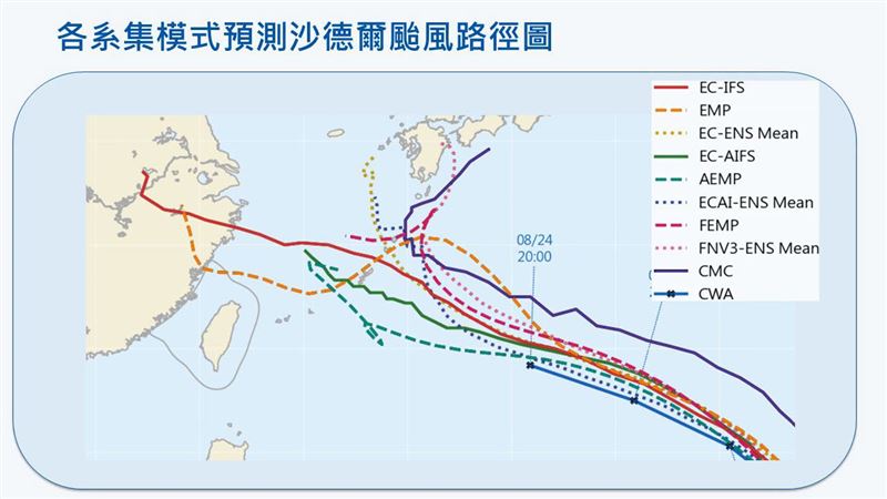 各模式預測沙德爾颱風未來路徑。(圖/翻攝自賈新興 臉書)