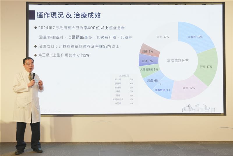 中國附醫團隊以「質子治療合併化學治療」取代手術，成功保留器官，並控制腫瘤。（圖／中國附醫提供）