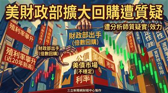 美國擴大長債回購規模　分析師：效力有限