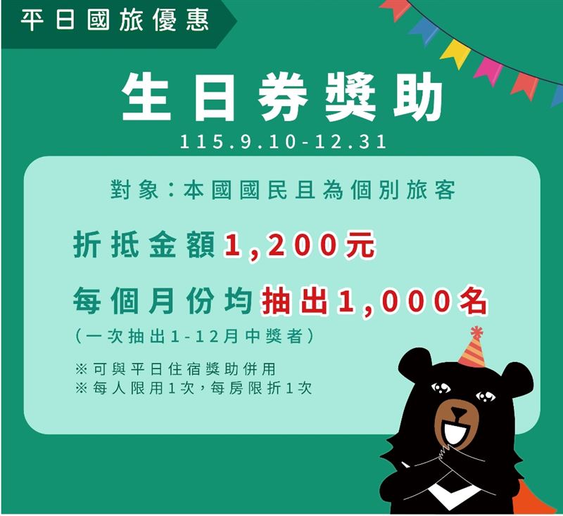 生日券自8月20日上午11時起開放登錄,至9月8日下午5時截止。(圖/觀光署)
