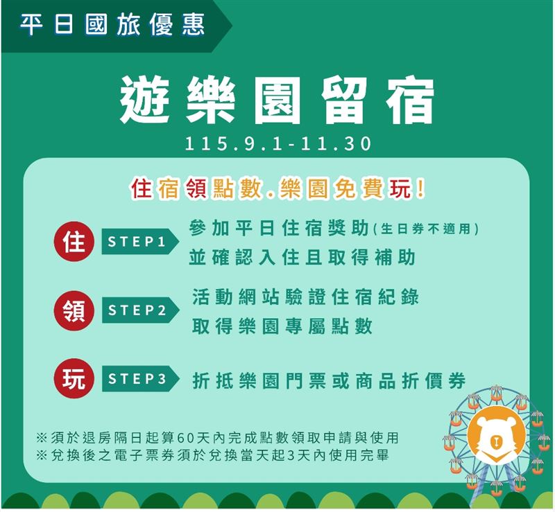 民眾使用平日住宿獎助獲得折抵後,完成登錄即可依折抵金額取得樂園點數,用來兌換門票及相關商品。(圖/觀光署)