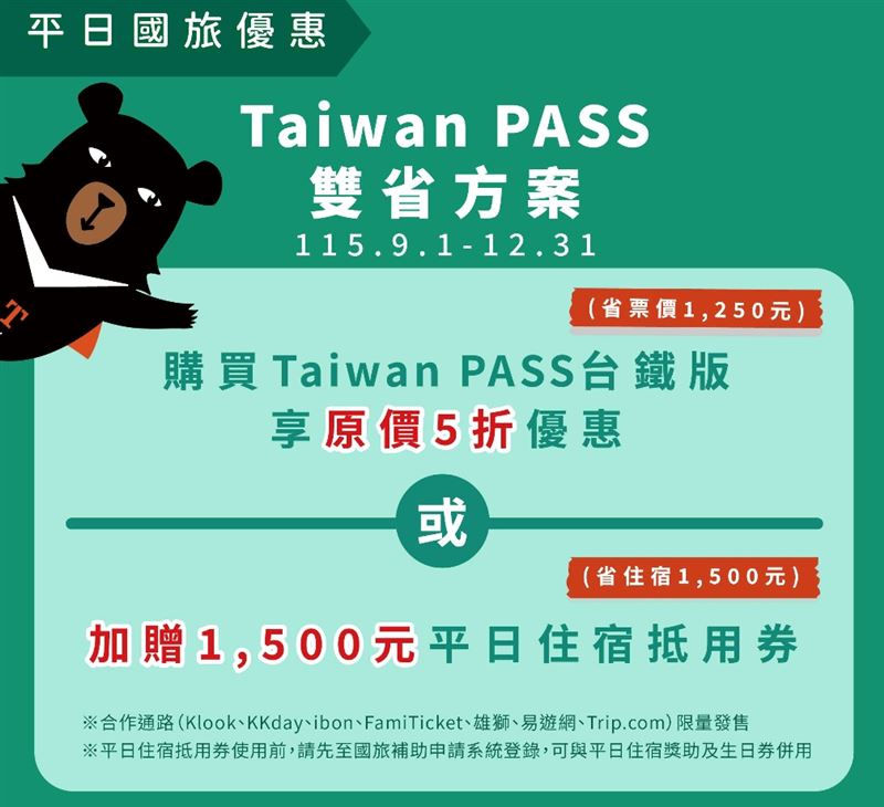 民眾購買原價2500元的Taiwan PASS台鐵版,可以選擇以原價5折購買,省下1250元票價;或選擇加贈1500元平日住宿抵用券。(圖/觀光署)