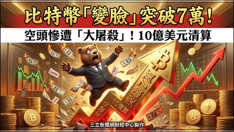 比特幣突然「變臉」！7萬美元關卡再現