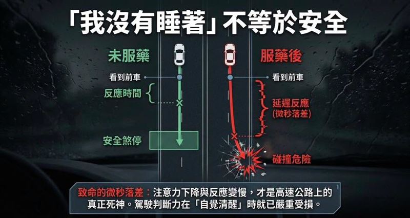 吃了感冒藥,你沒睡,不代表你安全了。(圖/翻攝自黃軒醫師臉書)