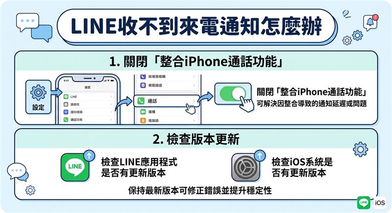 LINE收不到來電通知怎解?(圖/AI協作)