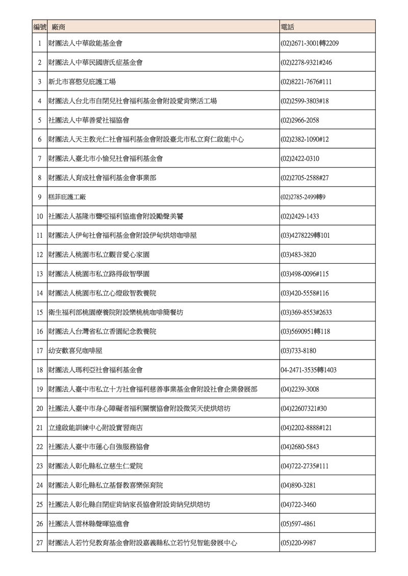 62家身心障礙福利機構及團體名單(圖/總統府提供)