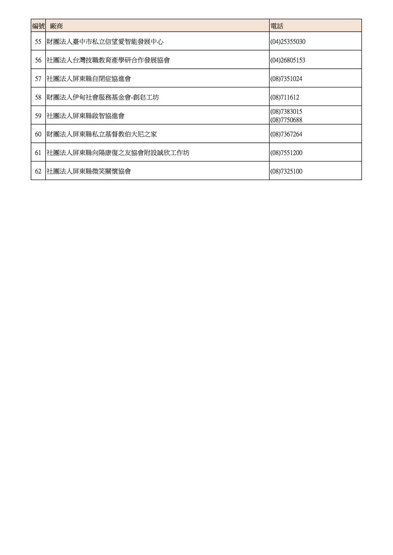62家身心障礙福利機構及團體名單(圖/總統府提供)