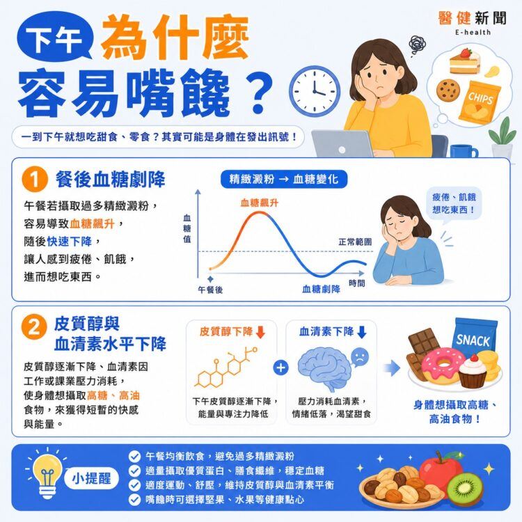 下午總想喝珍奶、吃冰?營養師揭嘴饞「2大元兇」。(圖/醫健新聞網提供)