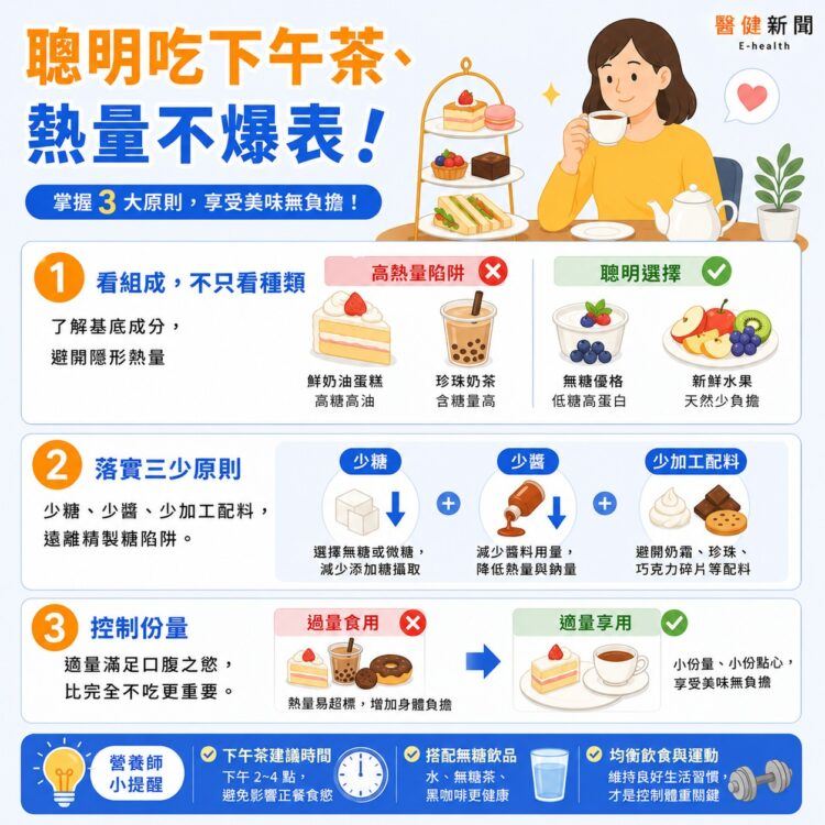 下午總想喝珍奶、吃冰?聰明吃下午茶,這樣吃不爆卡!(圖/醫健新聞網提供)