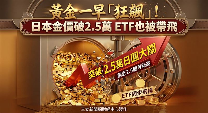 黃金突「狂飆」！日本金價破2.5萬