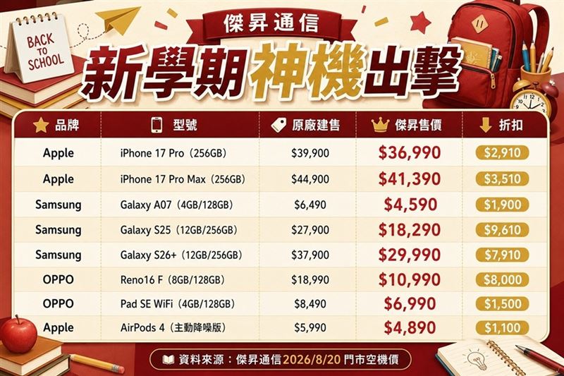 傑昇通信「新學期神機出擊」優惠機型