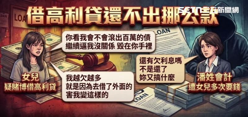 潘姓會計女兒疑似賭博又借高利貸,多次向母親要錢