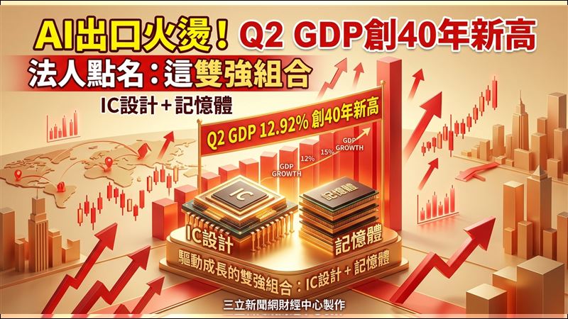 第二季GDP創40年新高　法人點名雙強組合