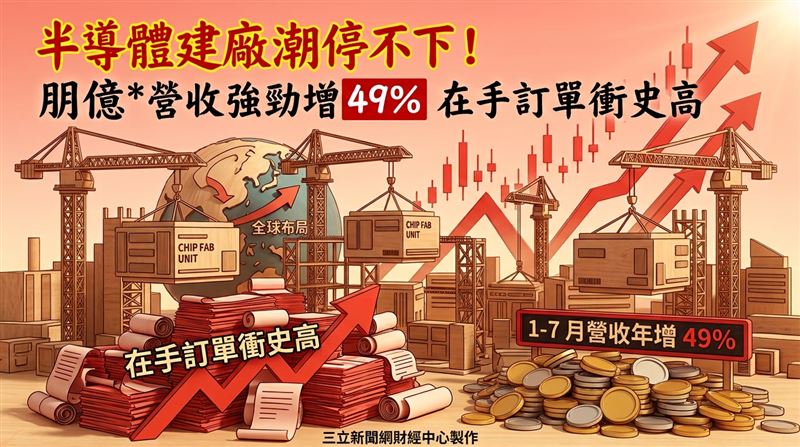 朋億*1至7月營收年增49％　訂單衝史高！