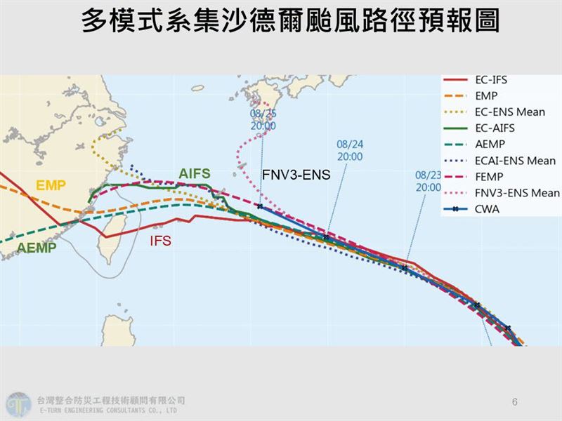 沙德爾颱風可能在下週影響台灣。(圖/翻攝自賈新興臉書)