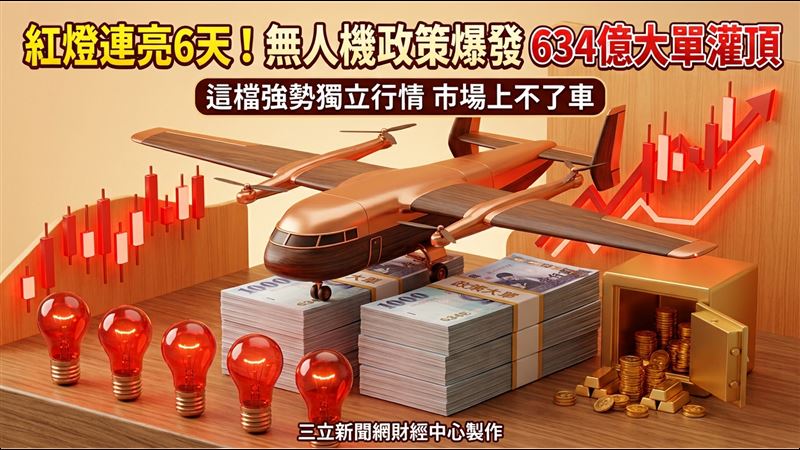 紅燈連亮6天！「這檔」搭無人機熱潮